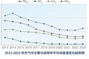 贝林厄姆欧冠已进8球，这项赛事只有4名球员在21岁前比他进球更多